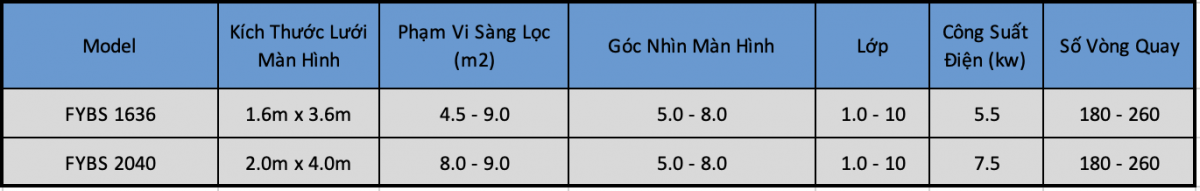 thông số máy sàng khoáng sản